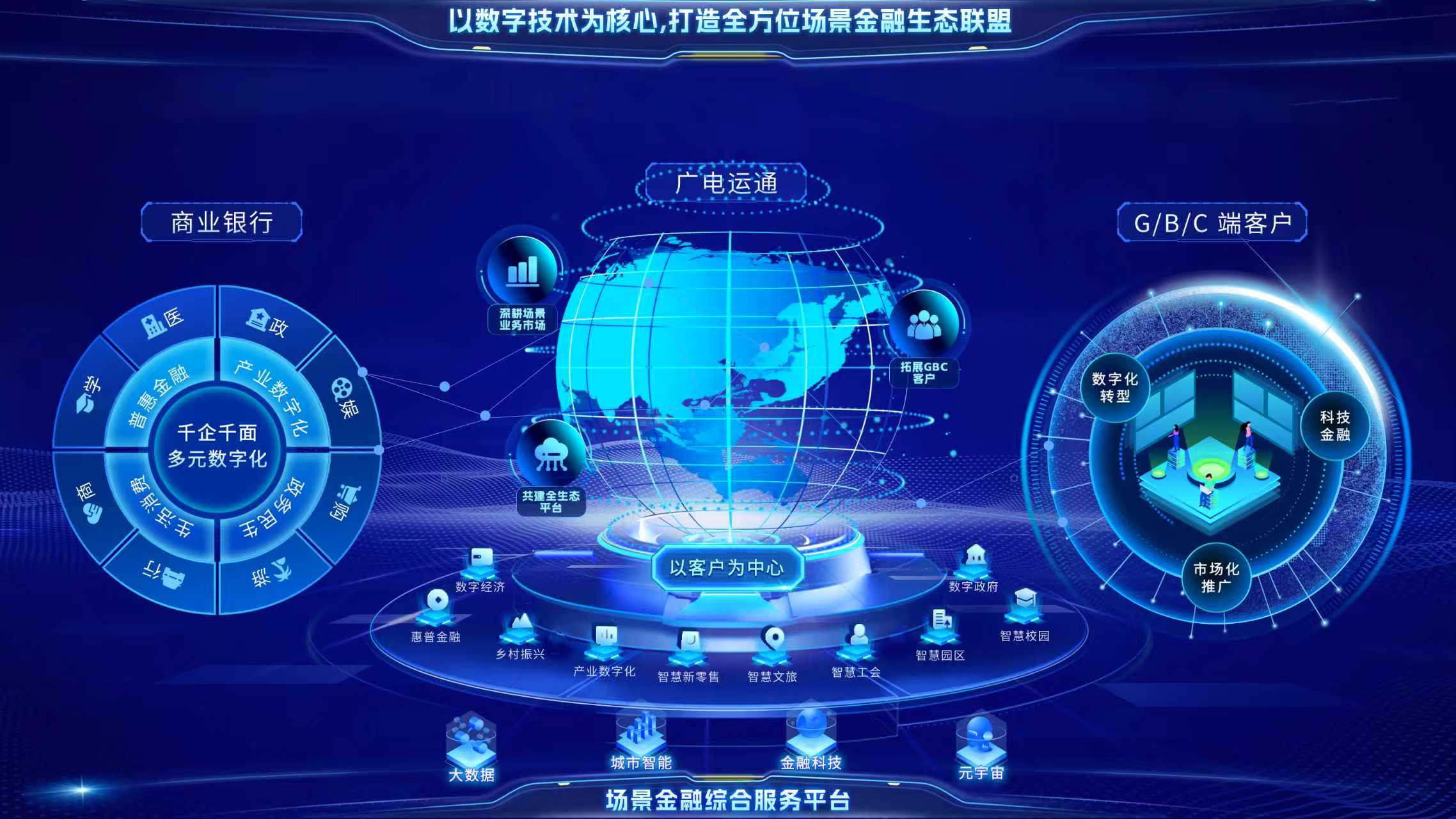 連續(xù)中標“AI+金融”項目！廣電運通助力國有大行打造場景金融新標桿