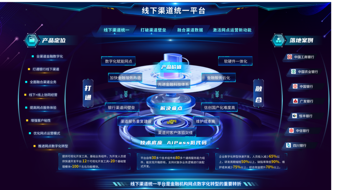 連續(xù)中標！廣電運通金融軟件業(yè)務跑出“加速度”