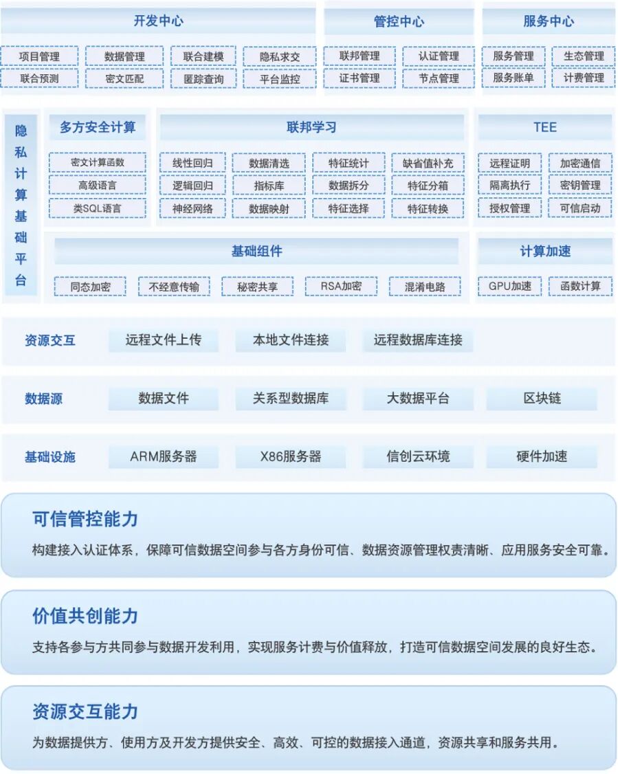 可信密算一體機正式發(fā)布！廣電運通“尋隱”隱私計算平臺全面適配信創(chuàng)化