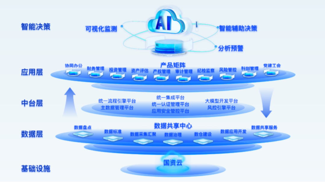 廣電運(yùn)通發(fā)布5大科技創(chuàng)新成果搶先看！