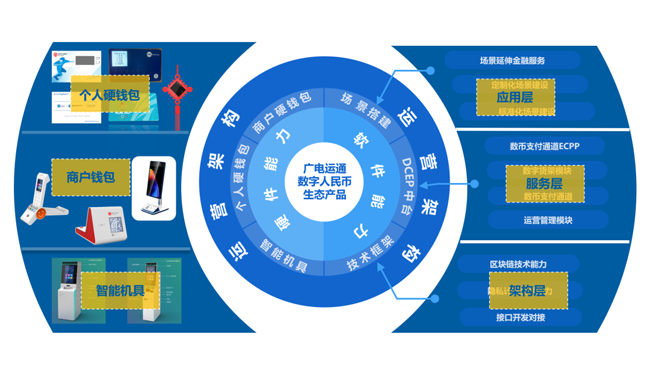 中標(biāo)交行！廣電運(yùn)通助力交通銀行打造外幣（數(shù)幣）兌換設(shè)備