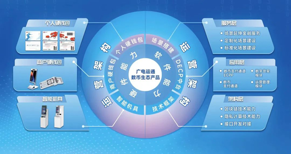 捷報(bào)頻傳！廣電運(yùn)通助力各大銀行卡位數(shù)字人民幣新賽道